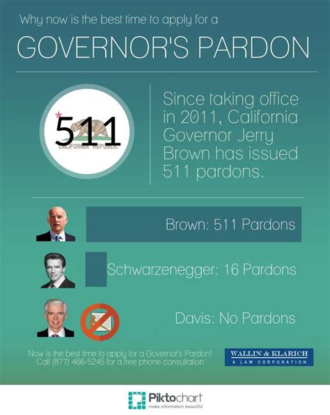 list of governor pardons california